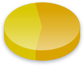 Marijuana Poll Results
