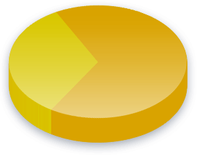 Gender Transition Poll Results
